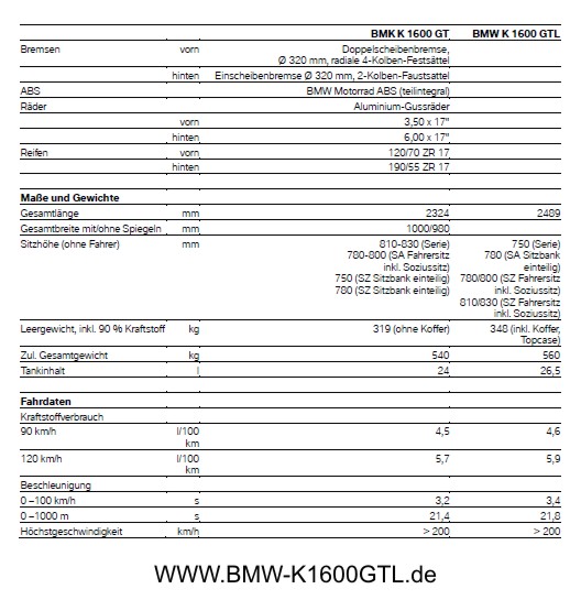 Bmw k1200s technische daten #6