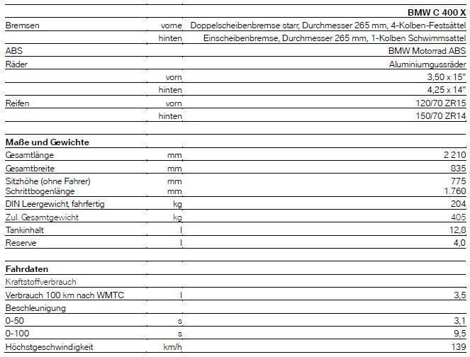 Technische Daten des BMW C 400 X