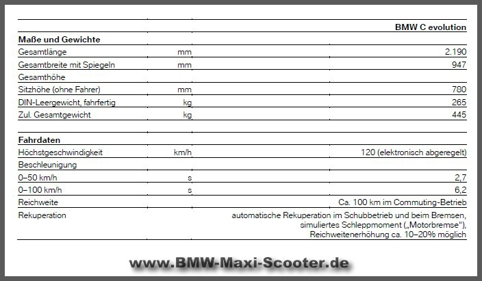C Evolution BMW - technische Daten 2