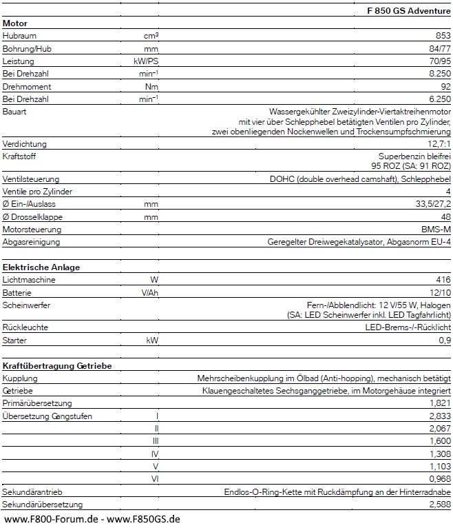Technische Daten der BMW F 850 GS Adventure -Teil 1