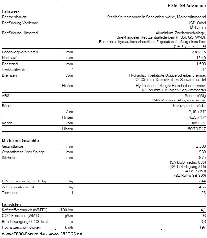 Technsiche Daten der BMW F 850 GS Adventure - Teil 2