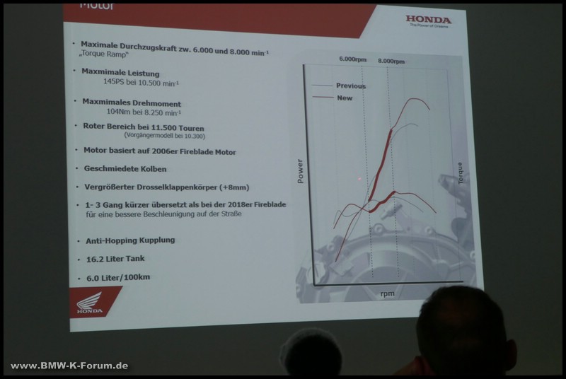 Honda CB 1000 R+ ein paar technische Daten