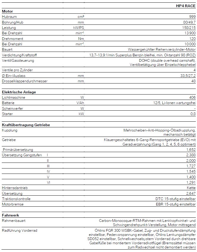 BMW HP4 Race -technische Daten 1