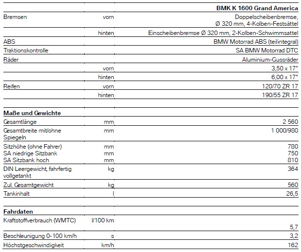 Technische Daten BMW K 1600 Grand Amerca