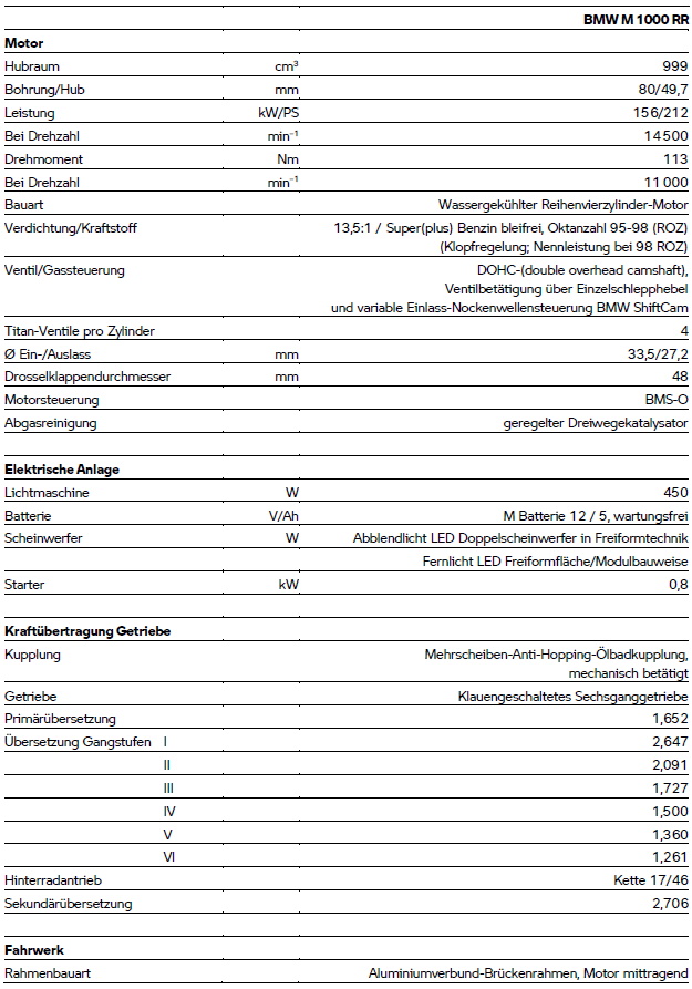 Technische Daten der BMW M 1000 RR - Teil 1