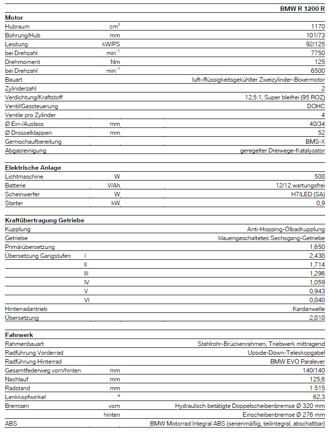 r1200R - lc - technische daten 1