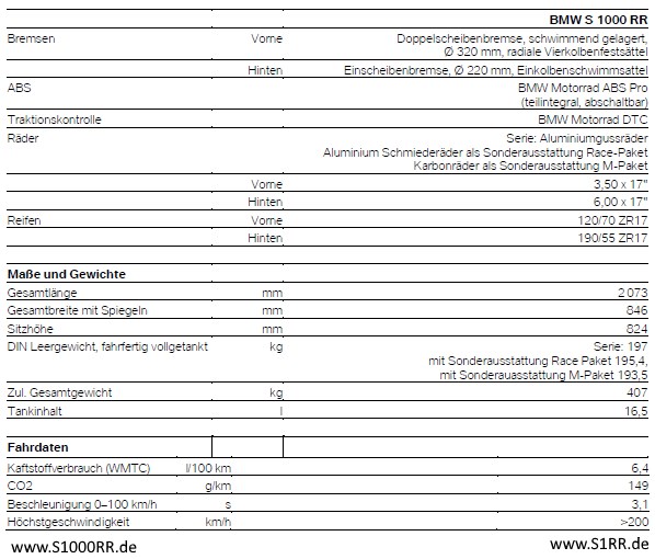 Technische Daten der BMW S 1000 RR ab Modelljahr 2019 - Teil 2
