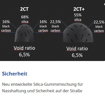 Aufbau des Michelin Power GP