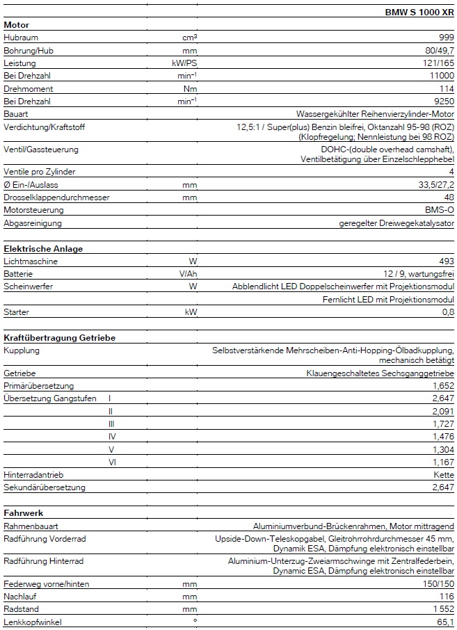 Technische Daten - S 1000 XR - K69 - Teil 1