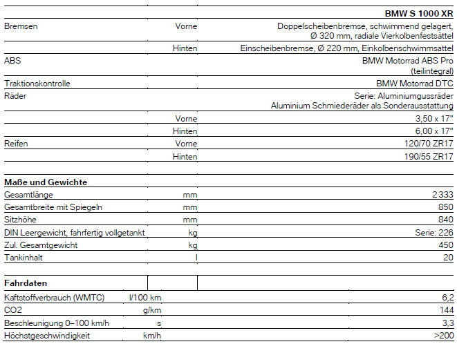 Technische Daten - S 1000 XR - K69 - Teil 2