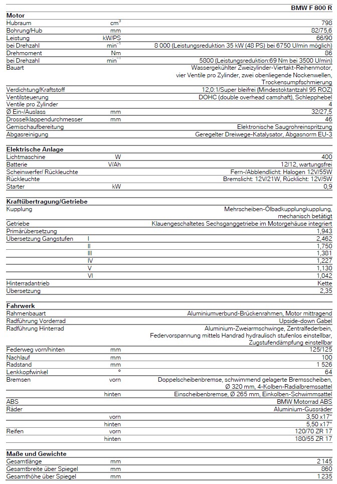 f800r 2015 tech daten 1