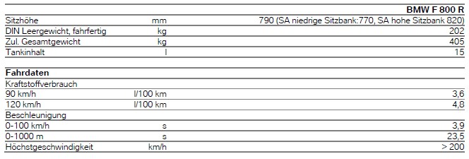 f800r 2015 tech daten 2