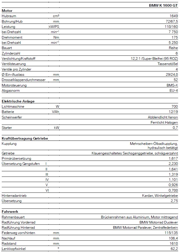 K 1600 GT - 2017 -technische Daten 1