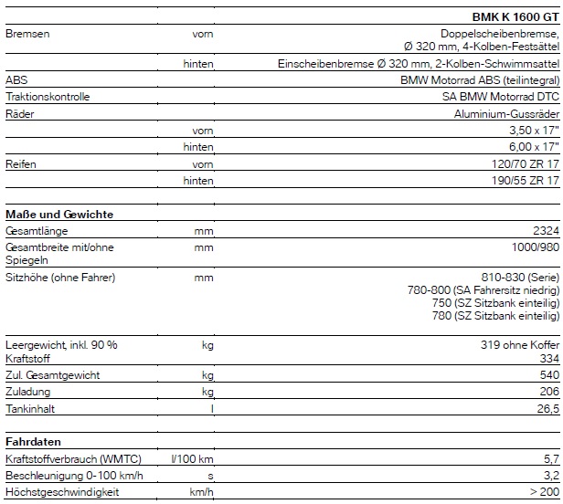 K 1600 GT - 2017 - technische Daten 2