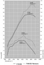 F850GS_ADV_Diagramm.jpg