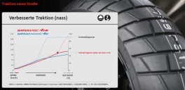 Bridgestone_AT41_Traktion.jpg