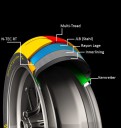 DUNLOP_SportSmart_TT_Schnitt_Rear_700px.jpg