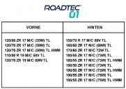 Metzeler_Roadtec_01_Groessen.jpg