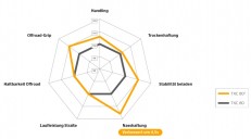 Dateiname=Conti_TKC802_Spinne.jpg
Dateigröße=54KB
Abmessungen: 834x461
hinzugefügt am: 29. Oktober 2025 Conti_TKC802_Spinne.jpg