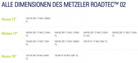 Roadtec_02_groessen.jpg