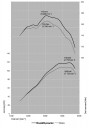 Dateiname=Leistungsdiagramm_1600B.jpg
Dateigröße=63KB
Abmessungen: 619x889
hinzugefügt am: 19. Oktober 2016 Leistungsdiagramm_1600B.jpg