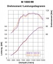 M1000RR_Leistungsdiagramm.jpg