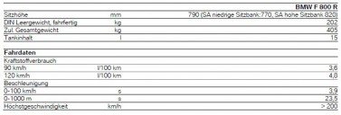 f800-forum_de_F800R_2015_tech2.jpg