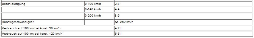 Dateiname=k1200r_tech_daten_4.jpg
Dateigröße=27KB
Abmessungen: 823x126
hinzugefügt am: 01. April 2012 k1200r_tech_daten_4.jpg