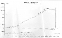 Dateiname=k1200s_fan_diagramm.jpg
Dateigröße=33KB
Abmessungen: 800x492
hinzugefügt am: 01. April 2012 k1200s_fan_diagramm.jpg