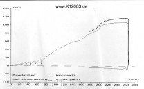 k1200s_fan_diagramm.jpg