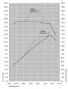 Dateiname=Leistungsdiagramm_1600.jpg
Dateigröße=64KB
Abmessungen: 530x689
hinzugefügt am: 01. April 2012 Leistungsdiagramm_1600.jpg