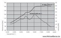 tech_daten_r1200gs_2010.jpg